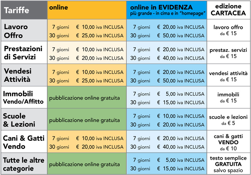 elenco costi